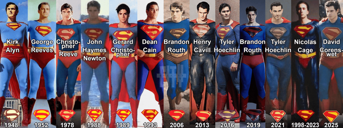 Acteurs Superman Image
